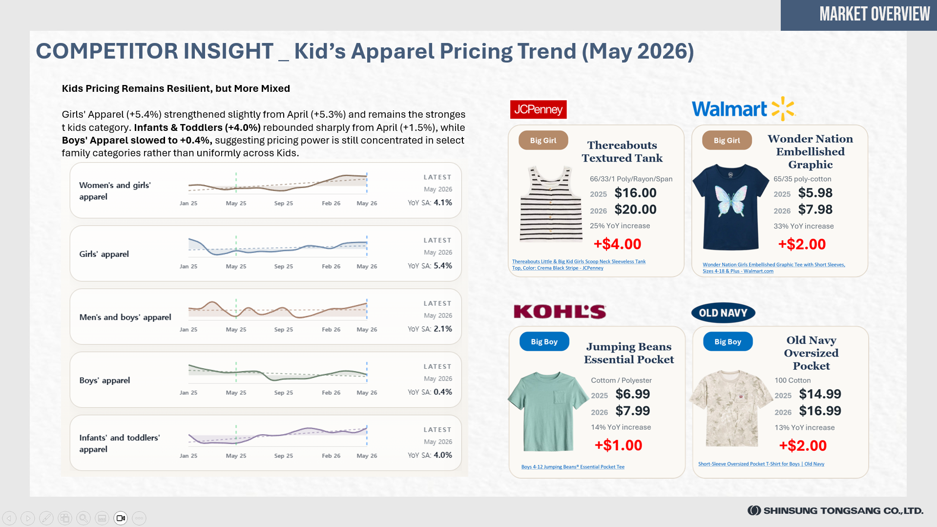 Retailer's Movement - New Brand Launches