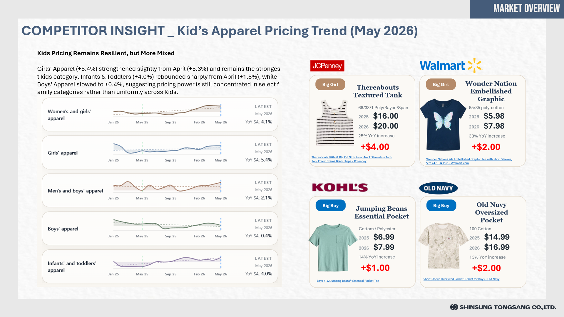Retailer's Movement - New Brand Launches